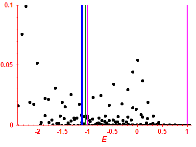 Strength function